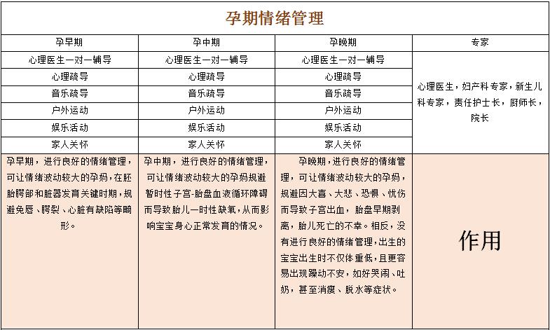 爱贝蕊恩月子中心情绪管理